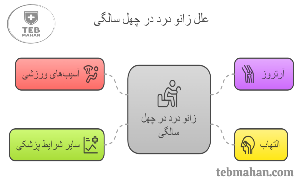 دلیل زانو درد در چهل سالگی چیست؟